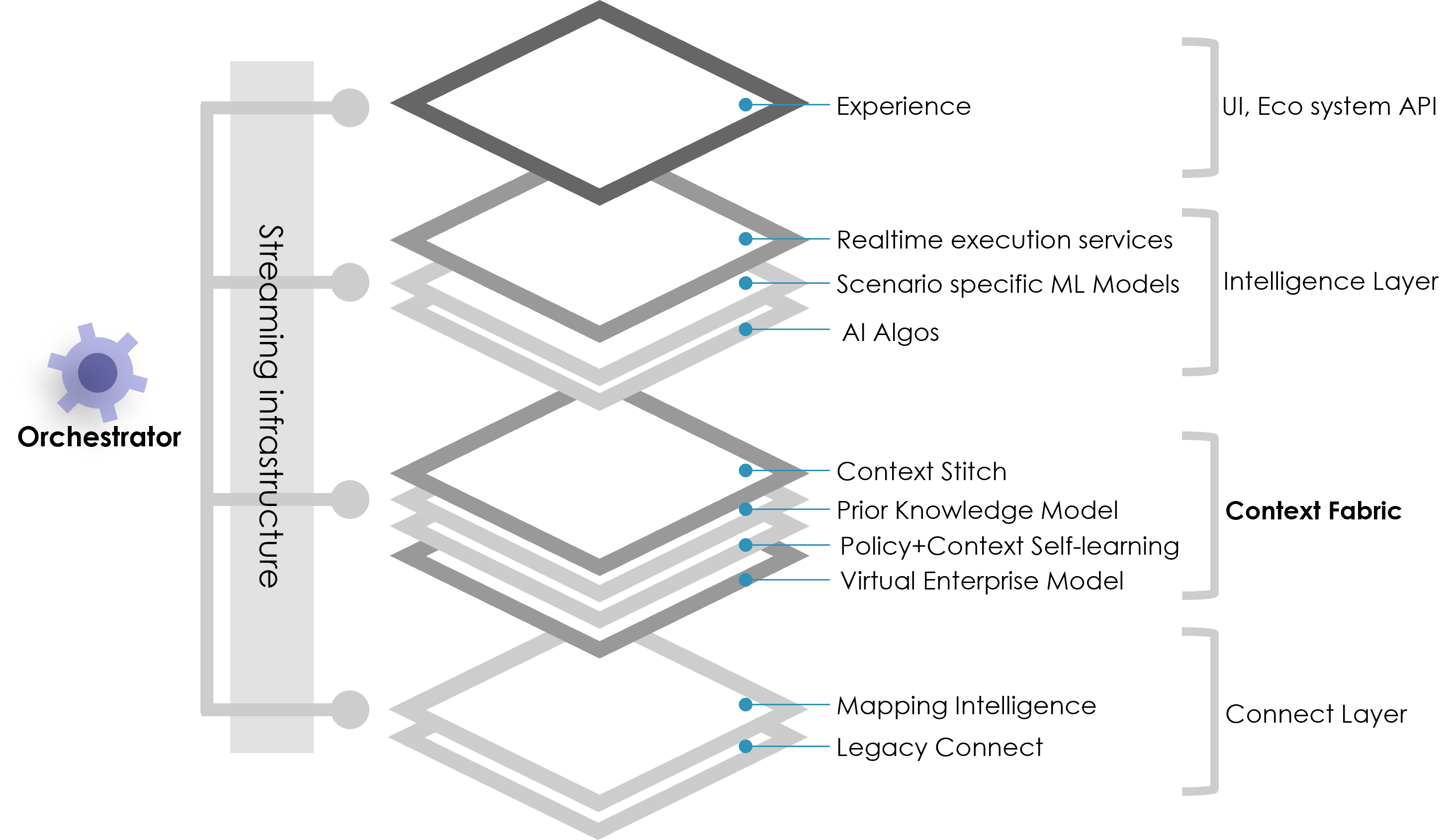 New To supply Chain Blog